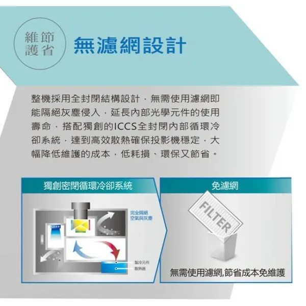 ROLY 全封閉雷射投影機 RL-600X XGA 投影機