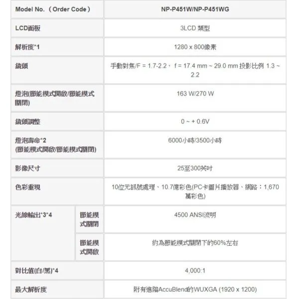 NEC P451W LCD 4500ANSI流明 商務用寬螢幕 WXGA 投影機