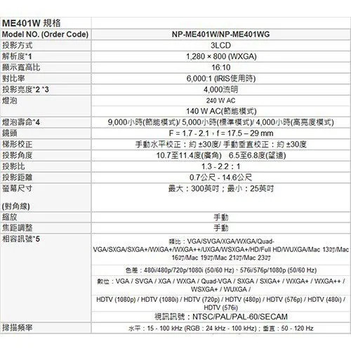 NEC ME401WG ME401W 多功能寬螢幕無線網路投影機 原廠公司貨 送HDMI線