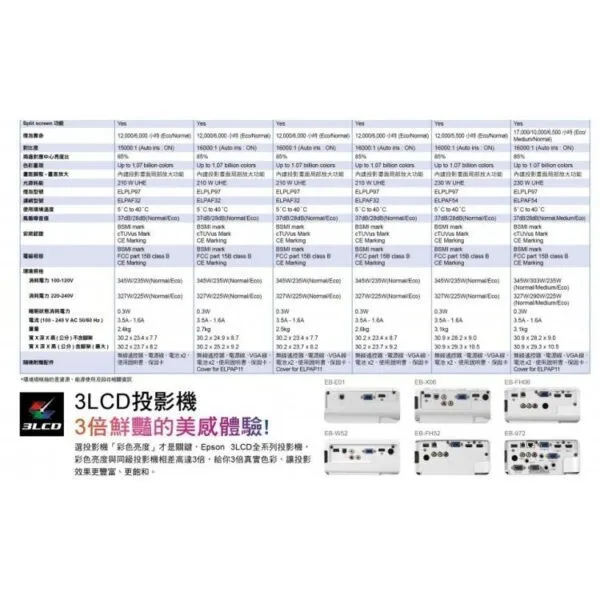 EPSON EB-X06 3600ANSI 高亮彩投影機