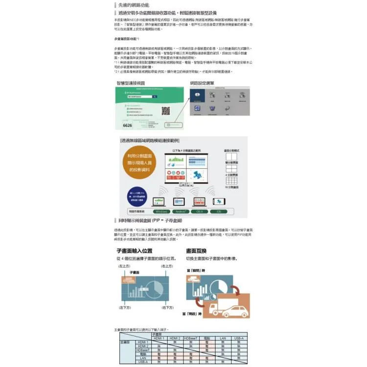 NEC P525WL 4K LCD 雷射投影機 5200ANSI WXGA 公司貨 現貨含稅
