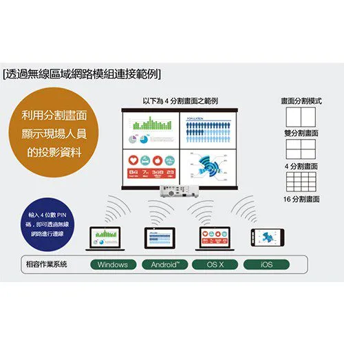 NEC ME401WG ME401W 多功能寬螢幕無線網路投影機 原廠公司貨 送HDMI線