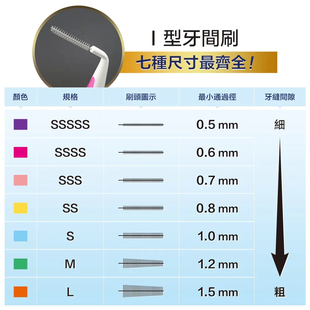 奈森克林 I型牙間刷齒間刷-L(12支/卡)1.5mm