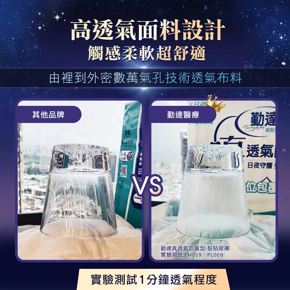 【勤達】升級款真透氣防漏超乾爽尿褲-M~L號20片/包 (魔鬼氈加強黏貼)-PM009