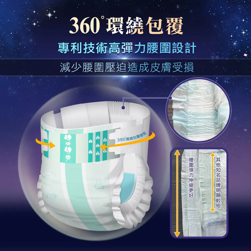 【勤達】升級款真透氣防漏超乾爽尿褲-L~XL號17片/包 (魔鬼氈加強黏貼)-PL009