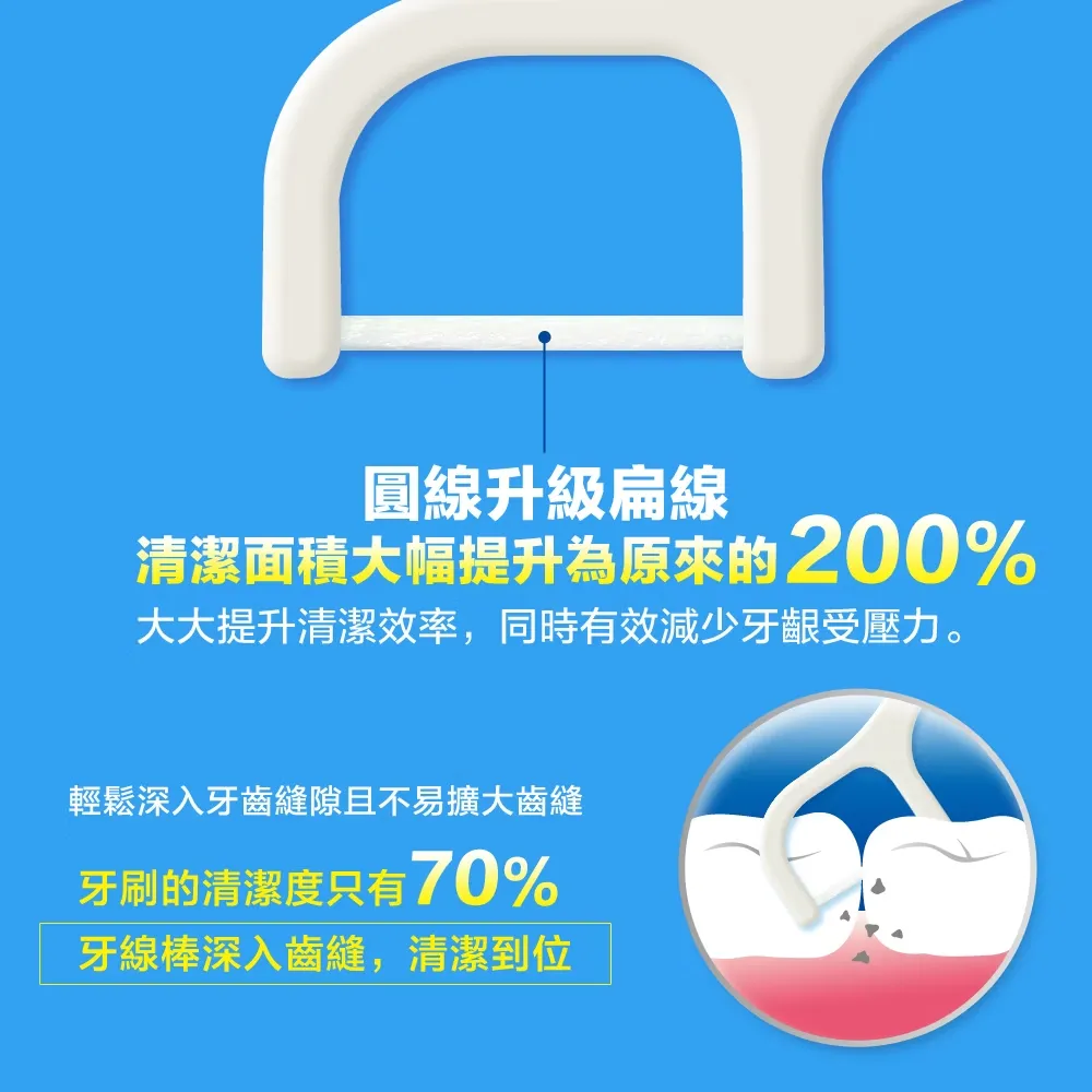 扁線牙線棒【單支包】(50支/盒)