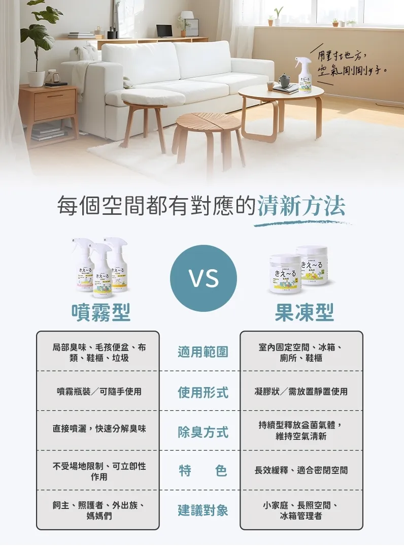 環境大善 善玉活性水(KIE-RU) 寵物專用 280ml