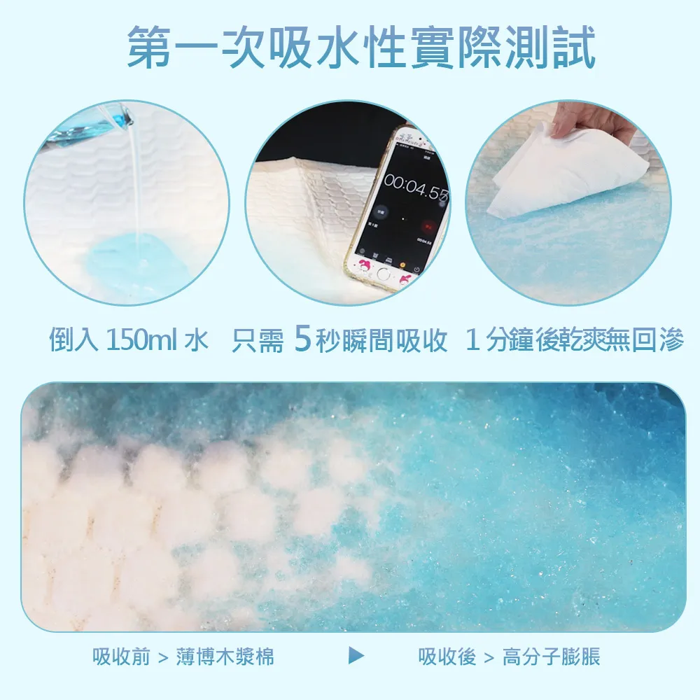【勤達】超強吸收看護墊60x90cm(XL號)-10片/包