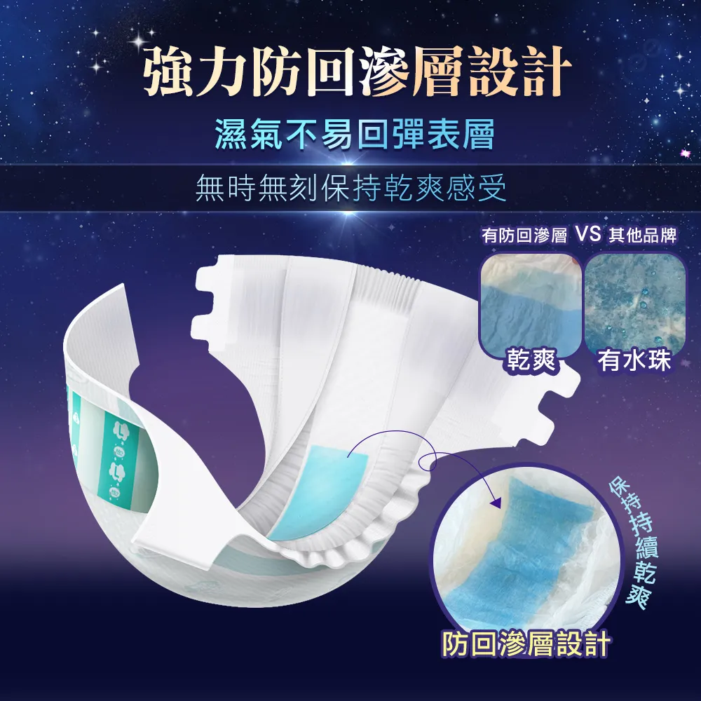 【勤達】升級款真透氣防漏超乾爽尿褲-M~L號20片/包 (魔鬼氈加強黏貼)-PM009
