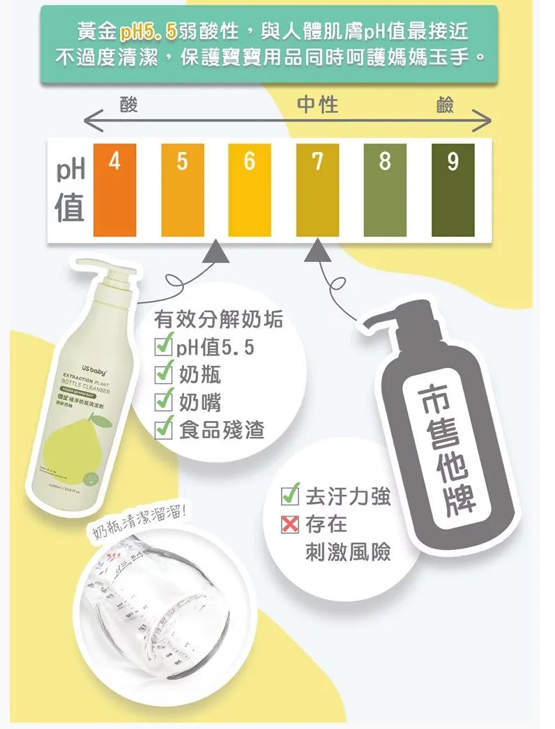 優生 植淨清新西柚奶瓶清潔劑1000ml
