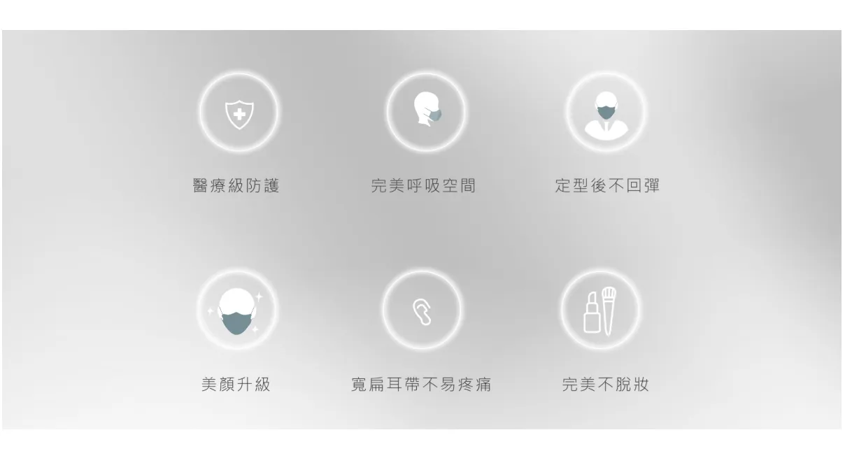 佑合4D美型修容口罩 10入/包(煙波藍)