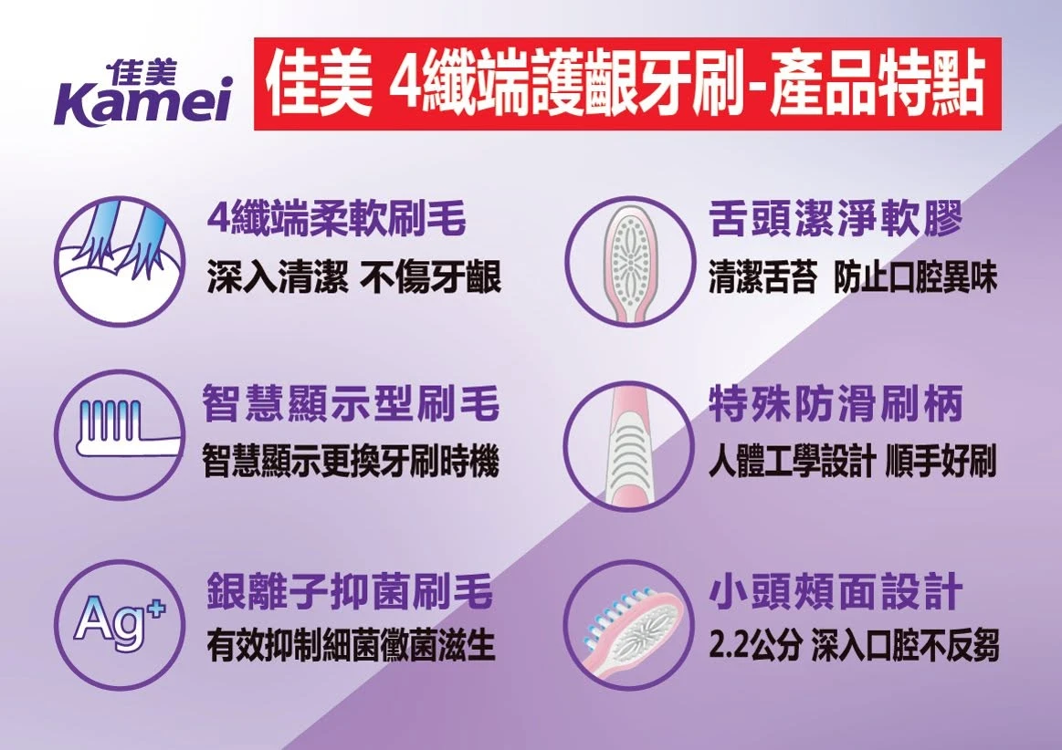 佳美4纖端護齦牙刷  【獲選為最新精選10大護齦牙刷產品No.1】