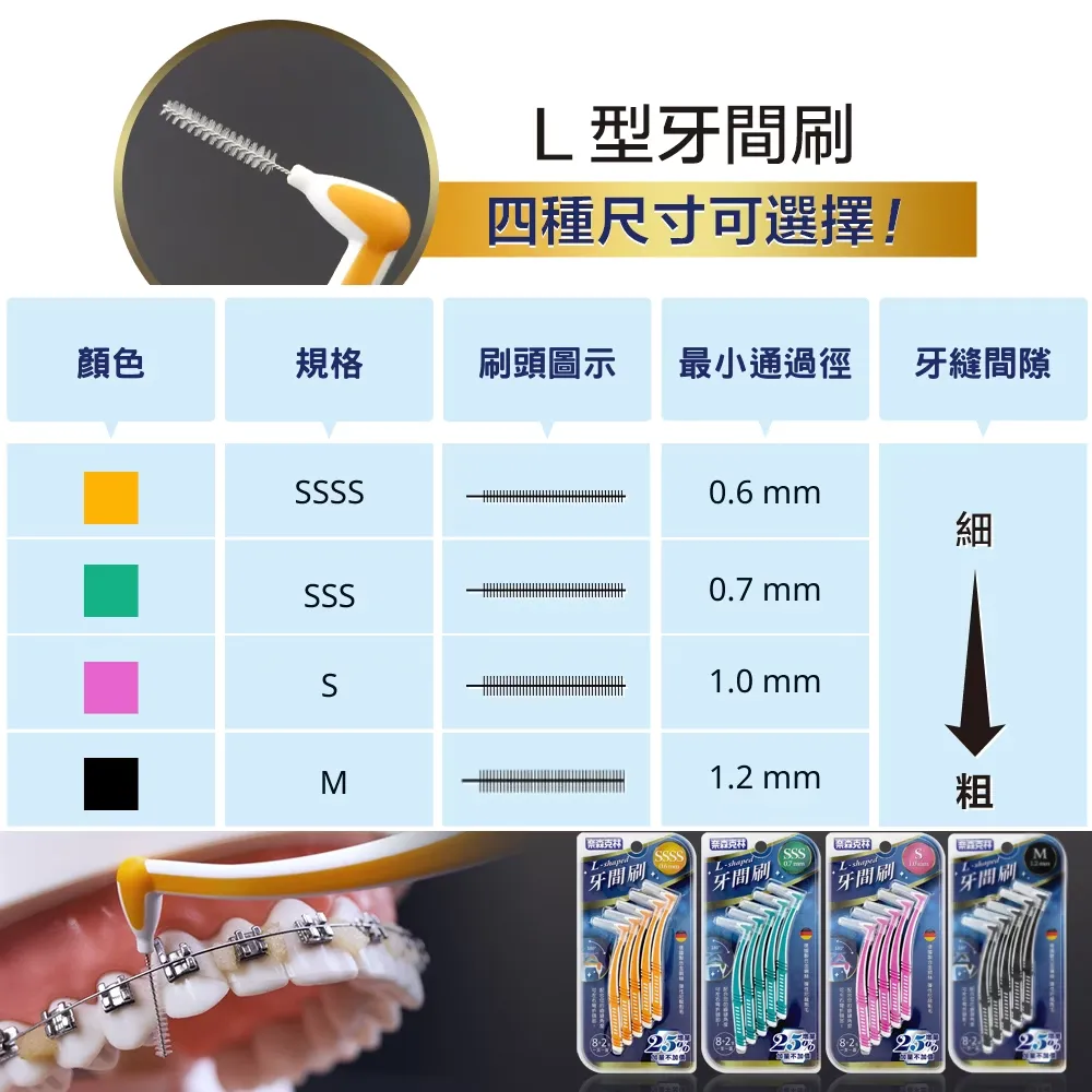 奈森克林 L型牙間刷齒間刷-S(10支/卡)最小通過徑1.0mm