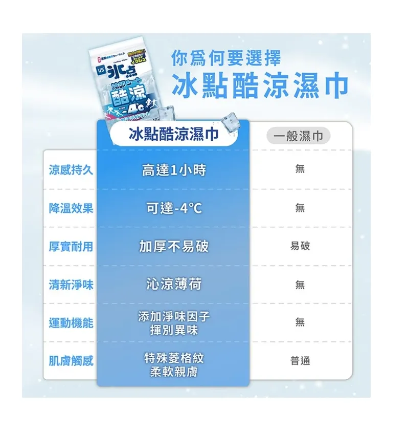 冰點酷涼超迷你濕巾-8抽3入