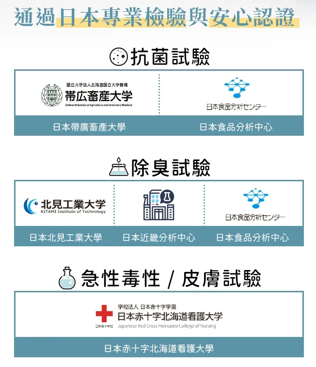 環境大善 善玉活性水(KIE-RU) 寵物專用 280ml