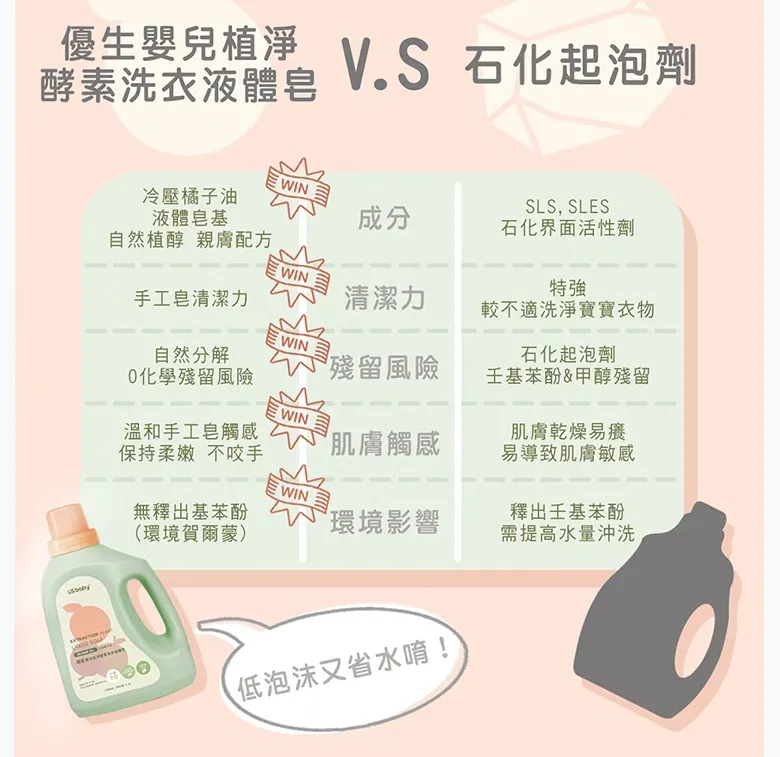 優生 嬰兒植淨酵素洗衣液體皂補充包-1000ml(3包)