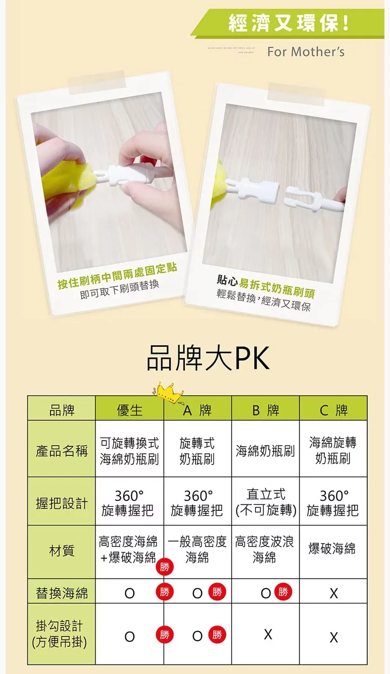 優生 雙效海綿旋轉奶瓶刷(附刷頭)