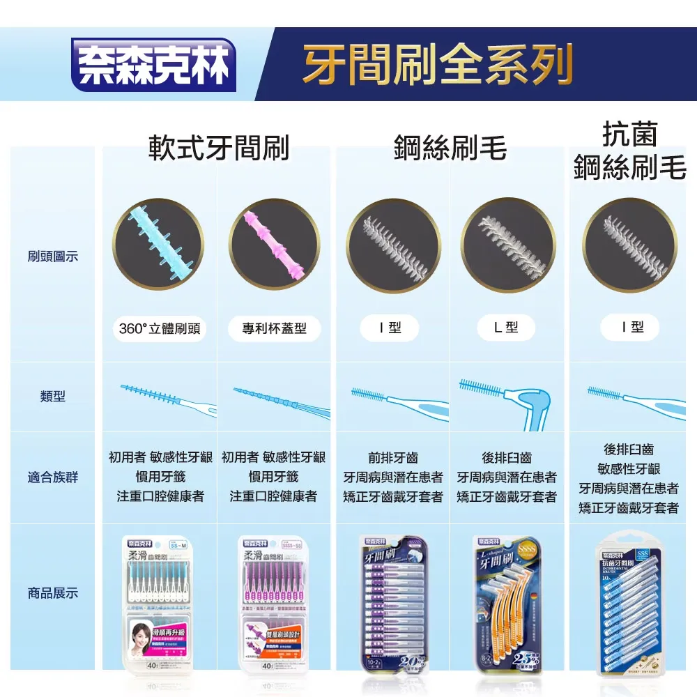 奈森克林 I型抗菌牙間刷齒間刷-SSS(10支/卡) 0.7MM