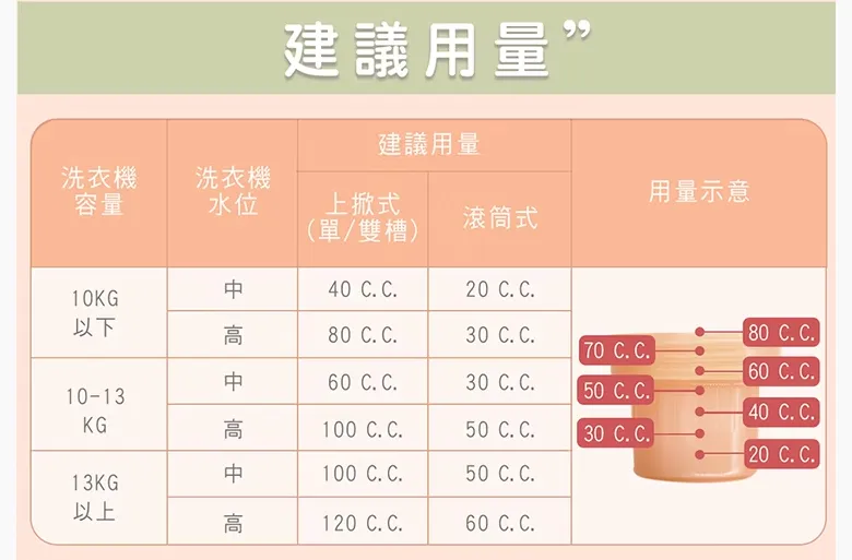 優生 嬰兒植淨酵素洗衣液體皂補充包-1000ml