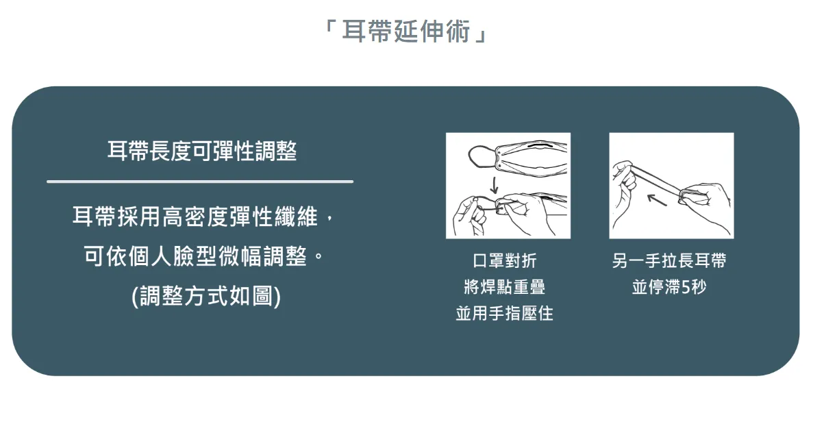 佑合4D美型修容口罩 10入/包(幽靜綠)
