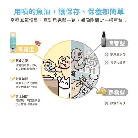 汪喵星球  Omega-3 全保養魚油（噴霧型） 寵物魚油
