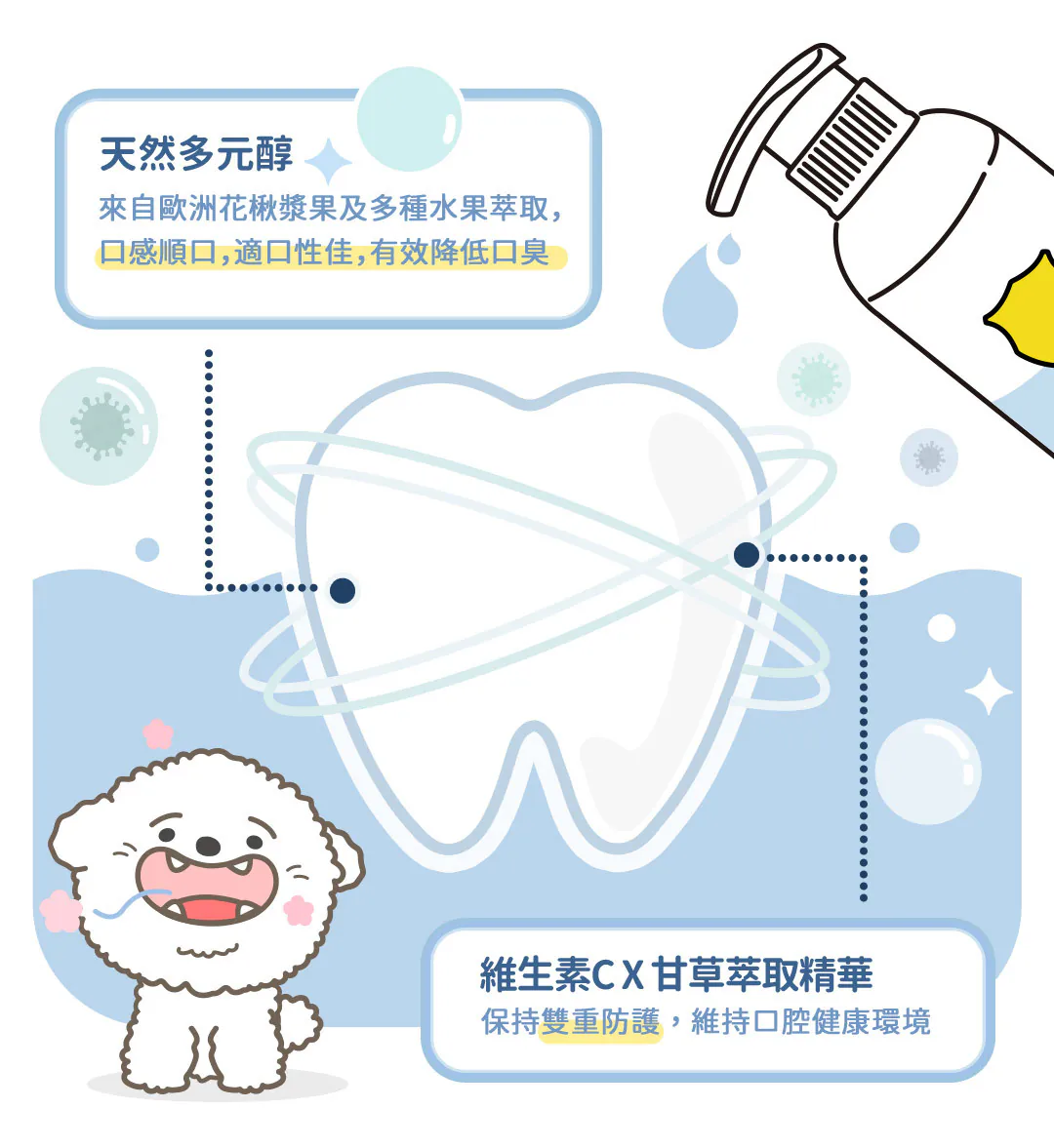 黃金盾 寵物天天潔牙水 250ml