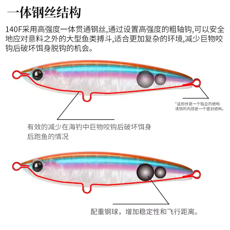 【LUREER】 釣之屋 140F 浮水大鉛筆 46克 岸拋 遠投 鉛筆 浮水 牛港 飛扁 鬼頭刀