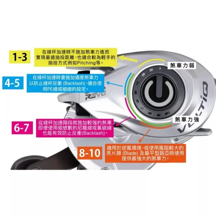 【LUREER】 Abu Garcia REVO5 VQ SX VOLTIQ <搭載電子剎車控制系統> DC 小烏龜