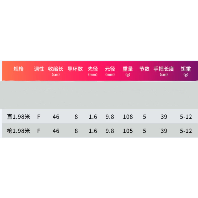 【LUREER】DJiang 泛用旅竿 665L 多節路亞竿 旅竿 路亞竿