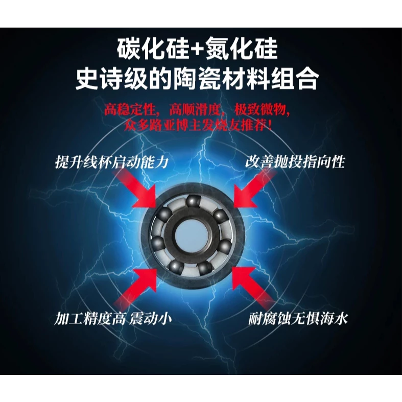 【LUREER】PYL VIII SiC黑陶瓷軸承 水滴輪專用 高轉速遠投 微物拋投 培林改裝 小烏龜 V3
