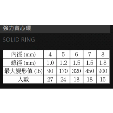 【LUREER】 SAME 莎美 強力實心環 SOLID RING 路亞