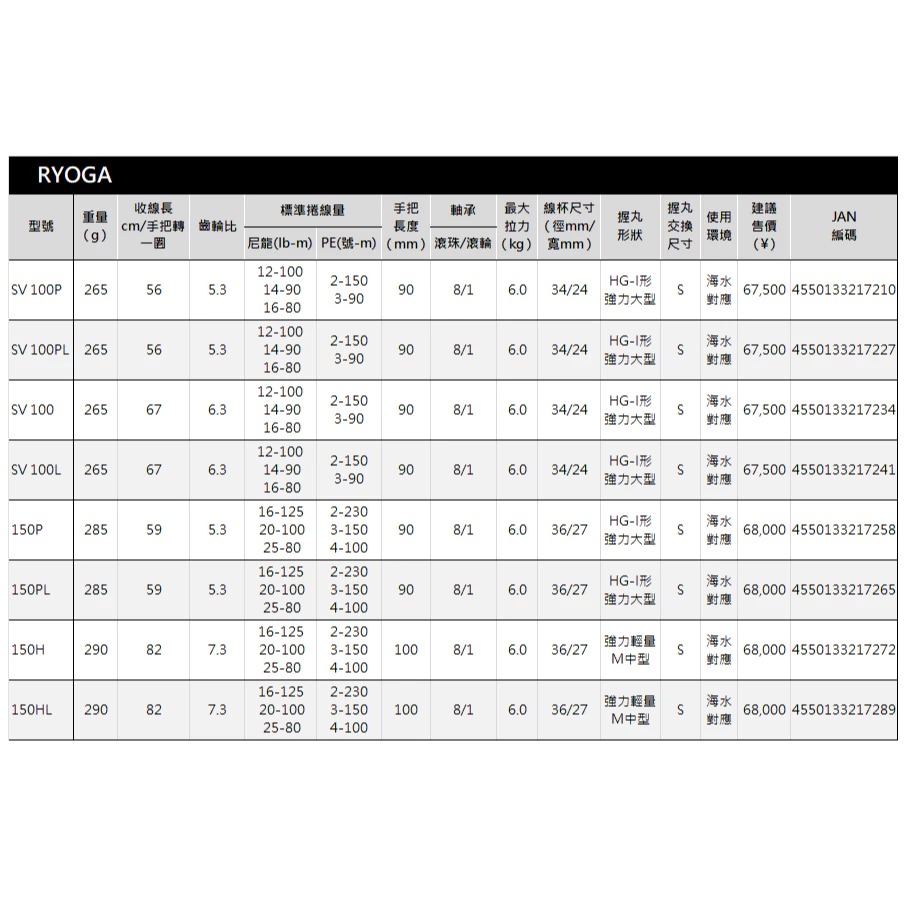 【LUREER】 DAIWA 26 RYOGA 150「重視捲線」 鼓捲 鼓輪 雙軸捲線器