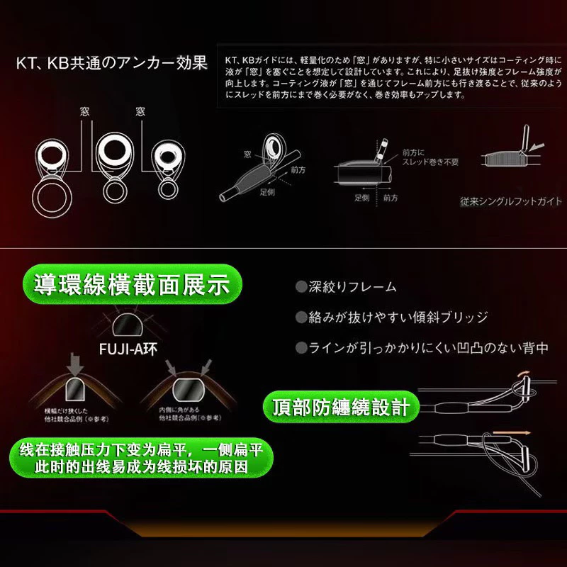 【LUREER】 LUREGEE 嚕激爽 764L 根魚旅竿 黑鯛竿 空心尾 路亞竿 根魚竿 微物 路亞 旅竿 多節竿