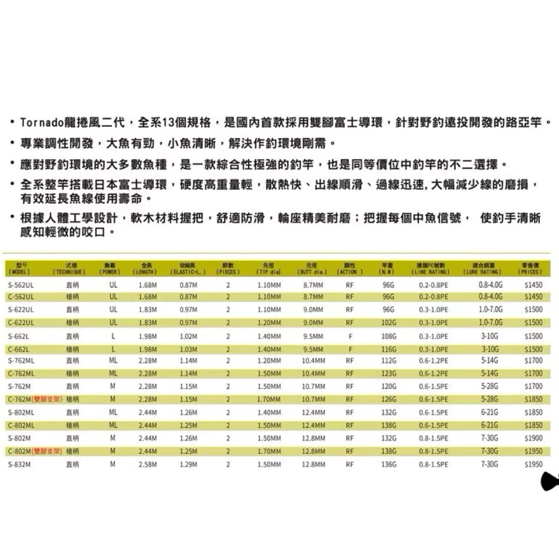 【LUREER】LureGee Tornado 龍捲風二代 入門必備 路亞竿 泛用竿 富士配件 平價 超高CP值