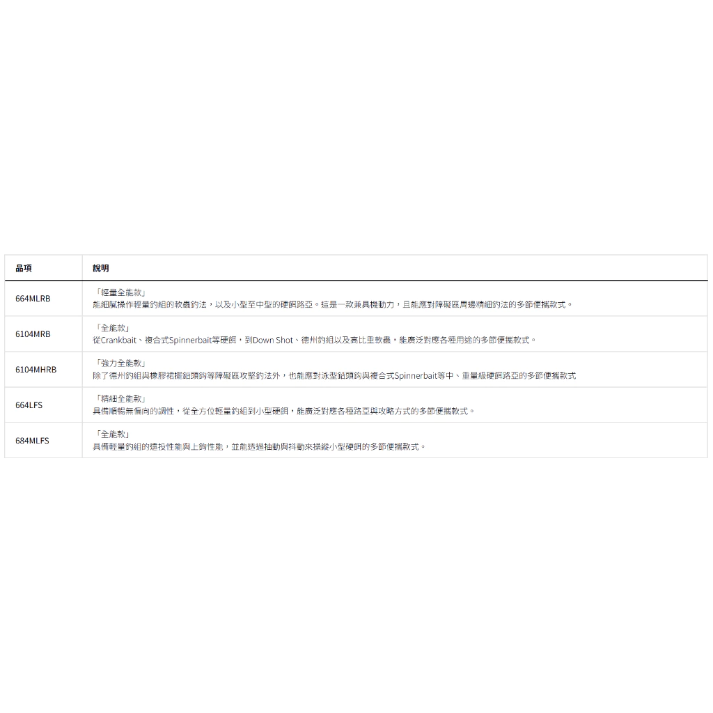 【LUREER】DAIWA TATULA TRAVEL 多節旅行竿 蜘蛛 旅竿 黑鱸 路亞竿