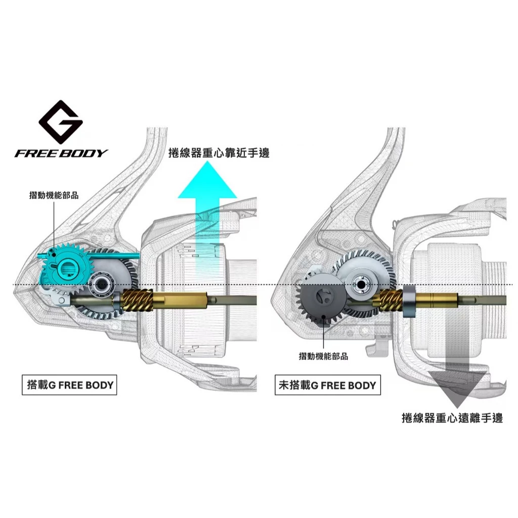 【LUREER】 SHIMANO 26 NEXAVE <搭載AR-C線杯> 紡車捲線器 路亞 紡車 捲線器