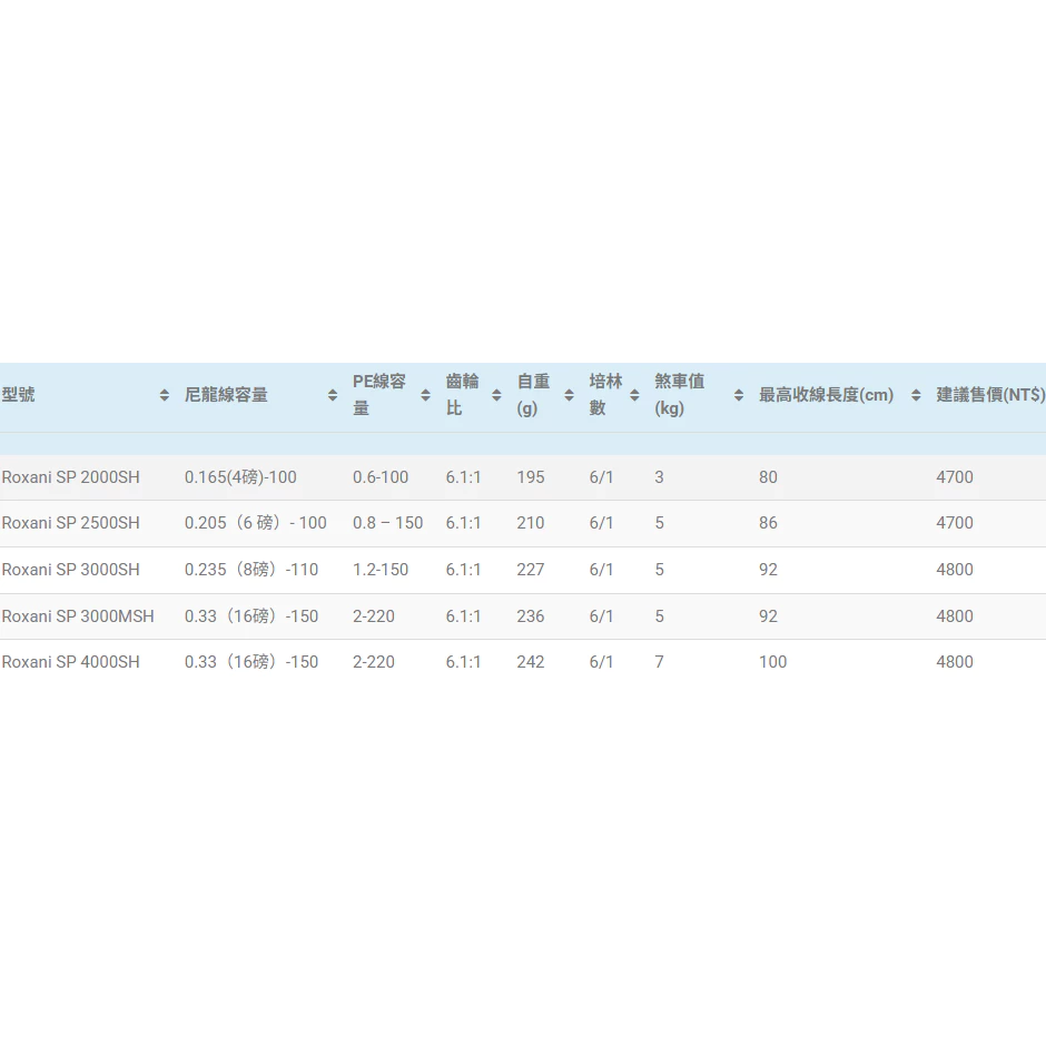 【LUREER】ABU Garcia Roxani SP 黑剎 （2025 NEW) 捲線器 路亞 紡車