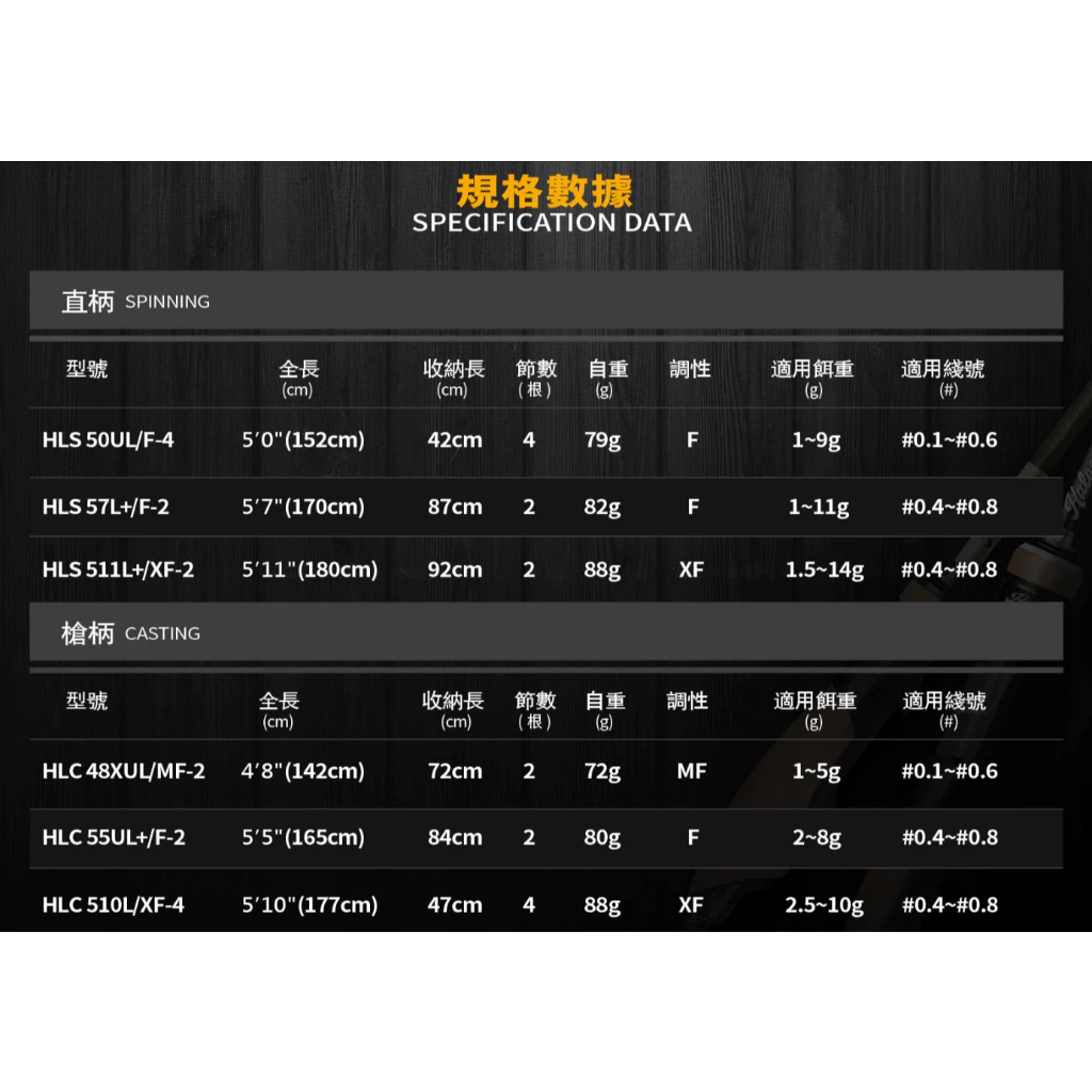 【LUREER】VALOROUS 萬路仕 光暈 溪流彈射竿 富士珠 TORAY碳布採用 高感度 輕量化 路亞竿