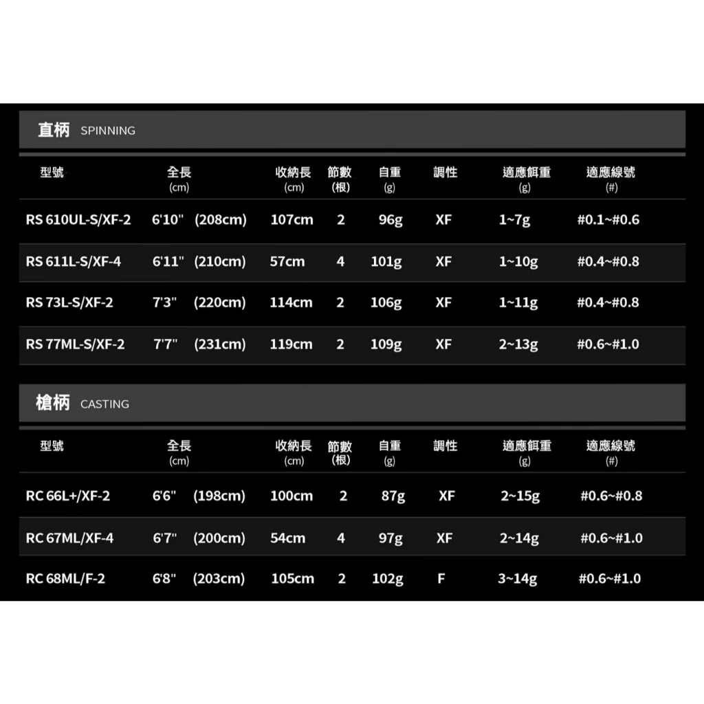 【LUREER】 VALOROUS 萬路仕 岩骨 根魚竿 富士珠 TORAY碳布採用 高感度 輕量化 路亞竿