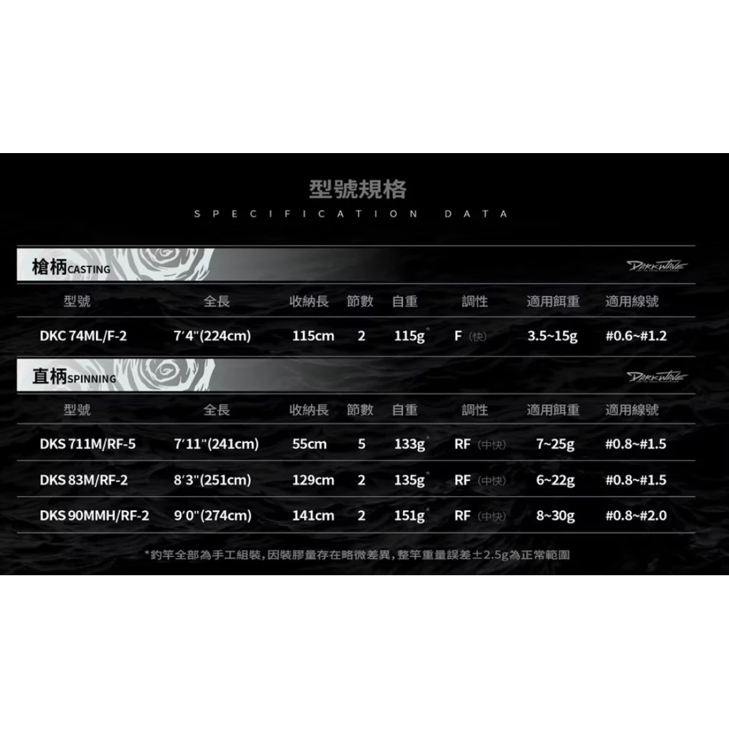 【LUREER】 VALOROUS 暗潮 DARK WAVE 海鱸竿 <Fuji SiC> 路亞 岸拋 旅竿
