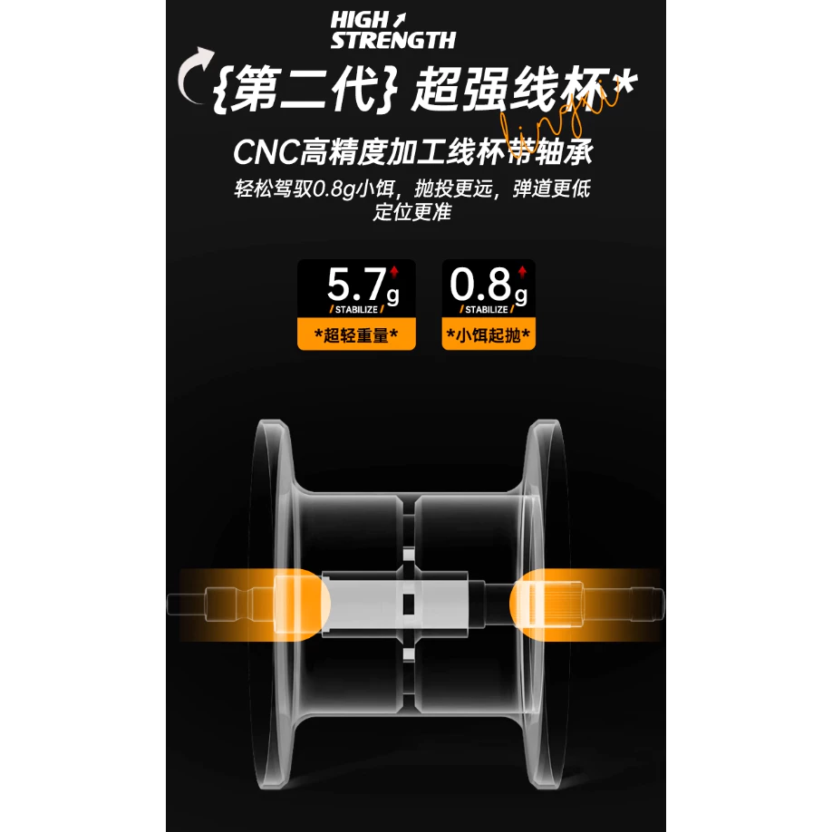 【LUREER】 ANATONO 安德魯 LX 靈犀 微拋龜 <超輕量> 路亞 捲線器 雙軸 微拋 微物