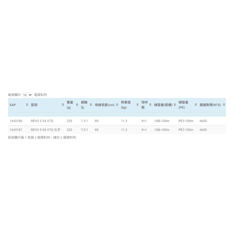 【LUREER】 Abu Garcia REVO5 VQ SX VOLTIQ <搭載電子剎車控制系統> DC 小烏龜