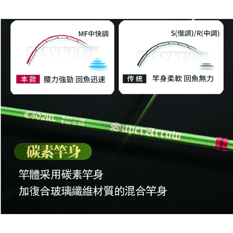 【LUREER】 LUREGEE 綠箭 溪流路亞竿 玻纖混碳纖 彈射竿 微物釣 路亞竿