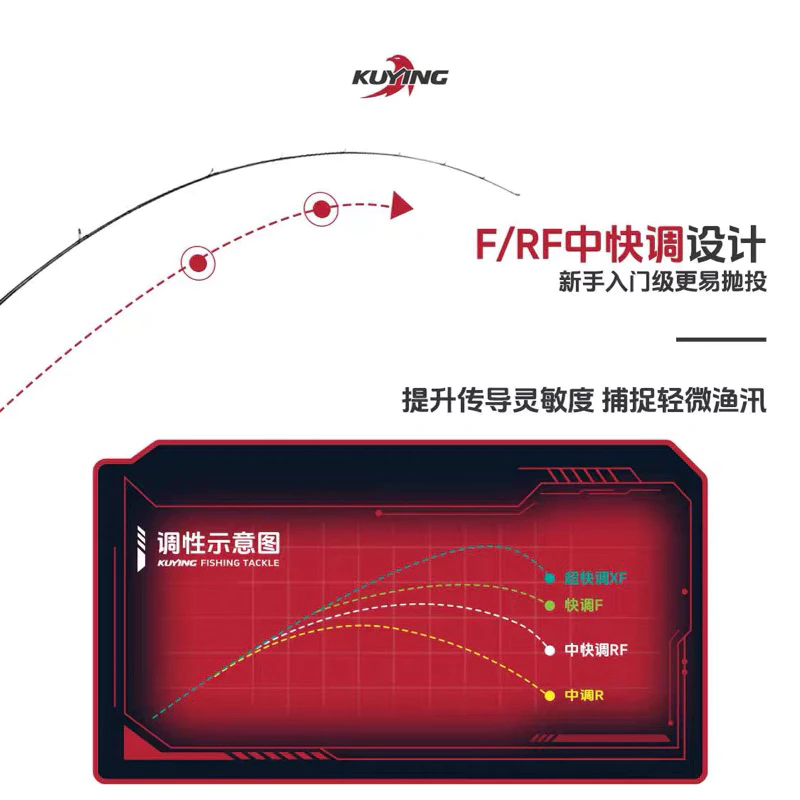 【LUREER】 酷影 KUYING 熱帶雨林 入門泛用竿 超多規格 高CP值 路亞竿 路亞 新手 鱸魚 捲仔 三間
