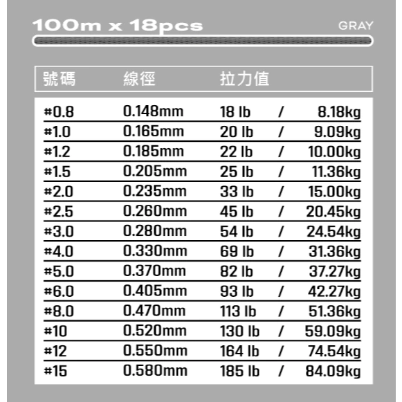 【LUREER】AMIKA 超紗 鈦強灰 8股36針 鈦合金粒子 頂級PE線 耐磨PE線 100M 連結線 連盤線 船釣