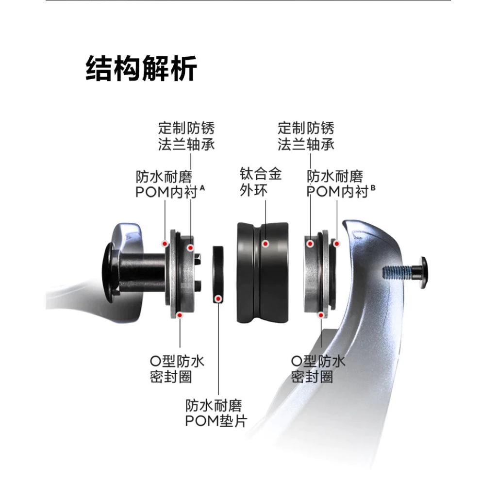 【LUREER】 PYL 鈦合金 過線環總成 ROLLER 蘿拉 Shimano專用改裝 紡車 捲線器 改裝