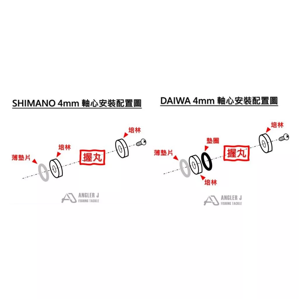 【LUREER】 AJ 鋁合金錐形握丸20 <D/S 適用> 改裝握丸 鋁合金 捲線器 紡車 小烏龜 雙軸