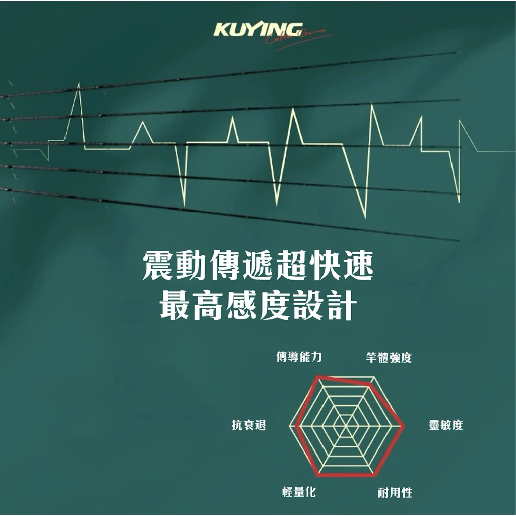 【LUREER】 KUYING 酷影 戲鮊 CTS834M 超輕量 海鱸竿 旅竿 路亞 多節竿 輕岸拋