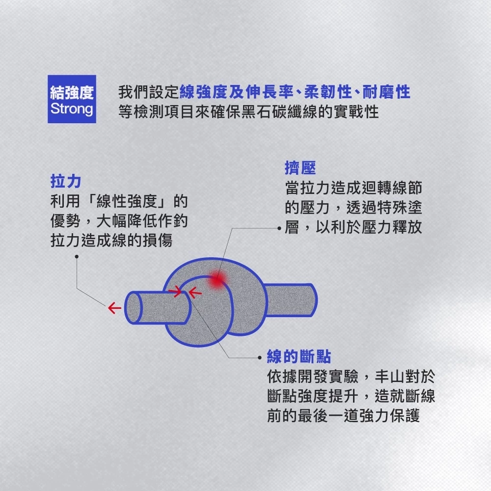 【LUREER】丰山 黑石 碳纖線 110M FLUORO CARBON <日本製造> FENGSHAN 路亞 前導線