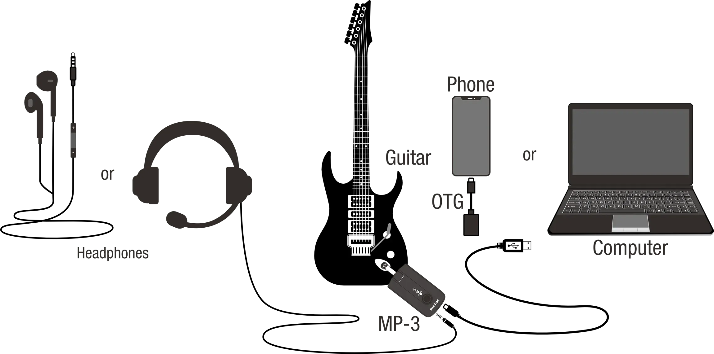 NUX MP-3 吉他 貝斯 藍芽效果器 音箱模擬 Mighty Plug Pro